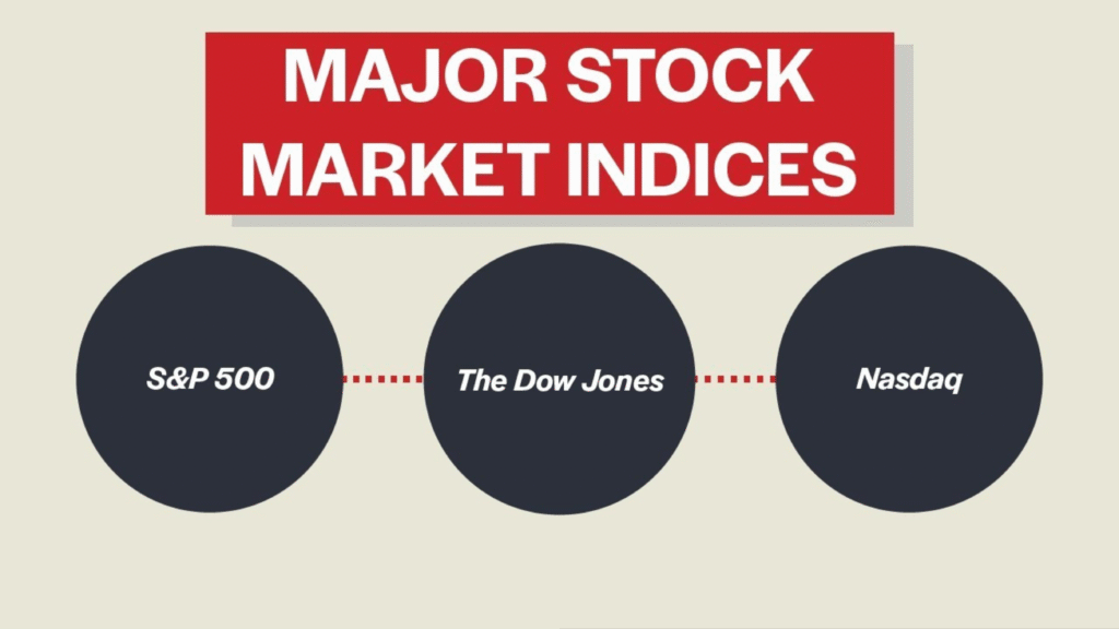 Stock Market Index (S&P 500, Dow Jones, Nasdaq)