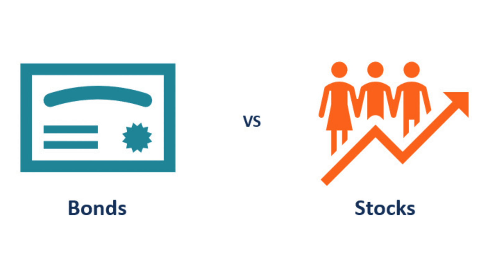 Stocks vs Bonds